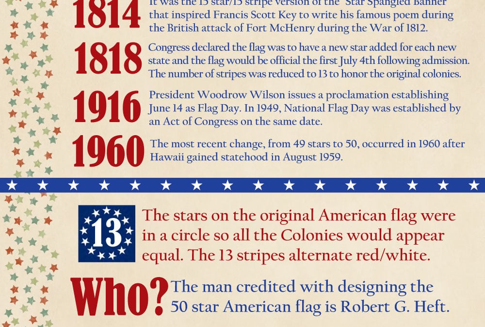 The History and Celebration of Flag Day!